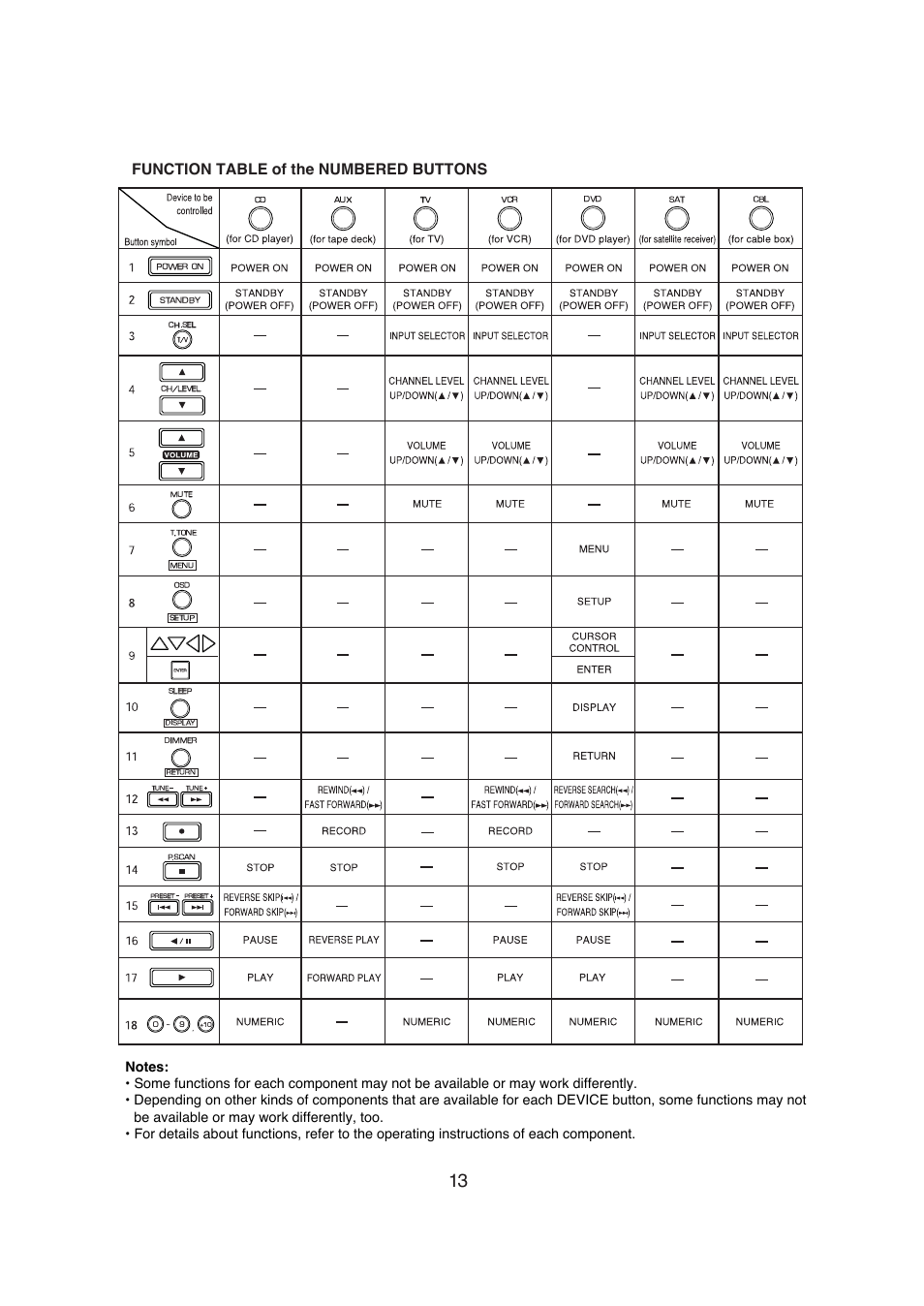 Sherwood R-671 User Manual | Page 14 / 58