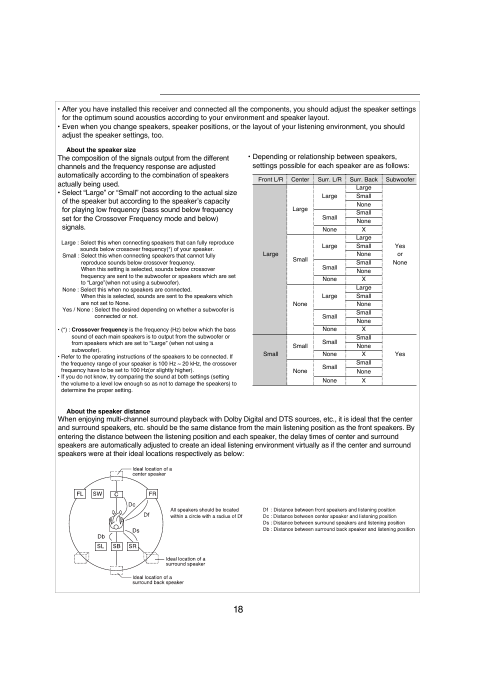 Speaker setup | Sherwood R-671 User Manual | Page 19 / 58