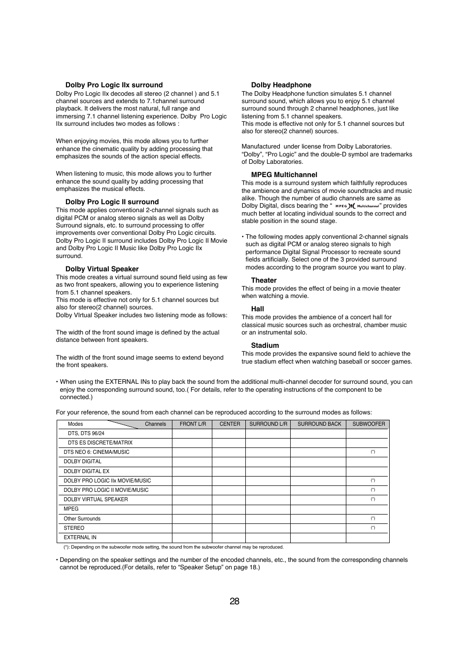 Sherwood R-671 User Manual | Page 29 / 58