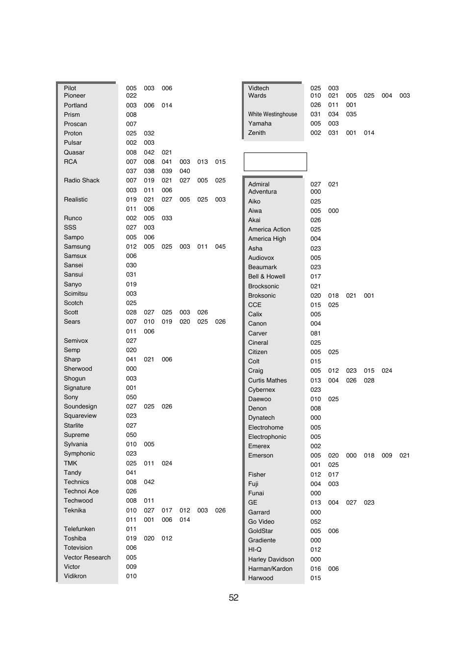 Sherwood R-671 User Manual | Page 53 / 58
