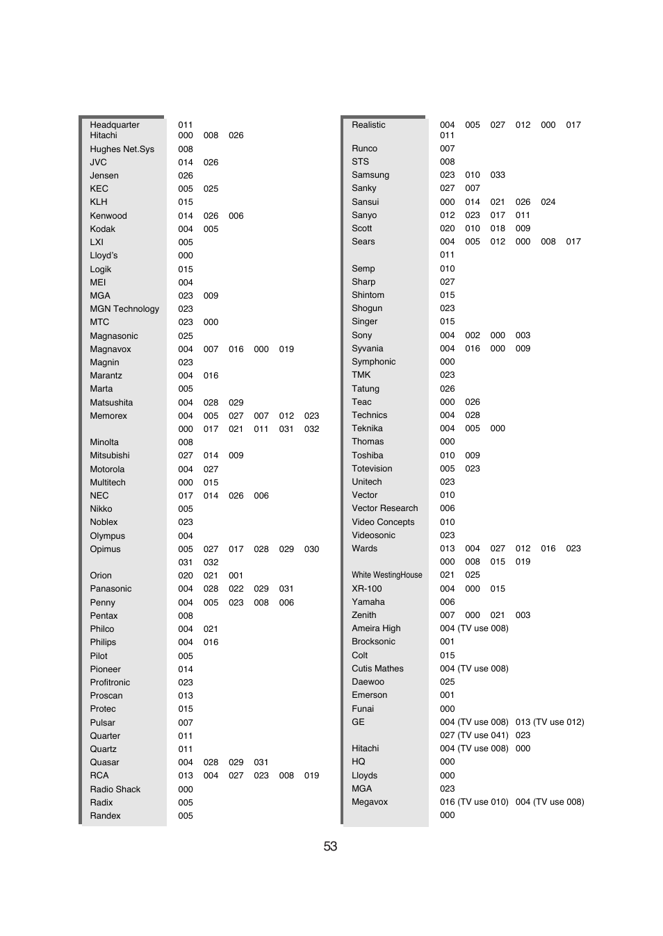 Sherwood R-671 User Manual | Page 54 / 58