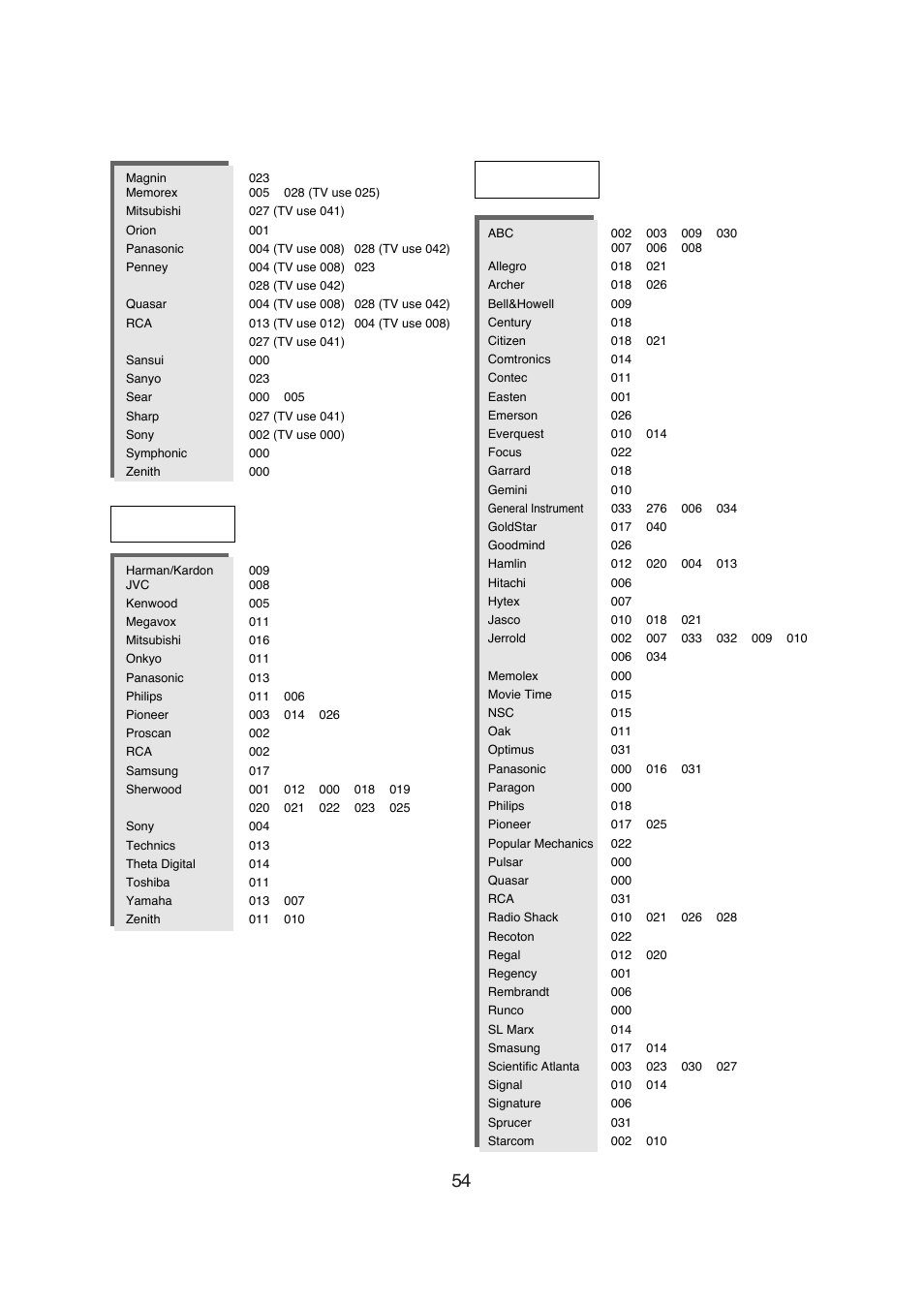 Dvd cbl | Sherwood R-671 User Manual | Page 55 / 58