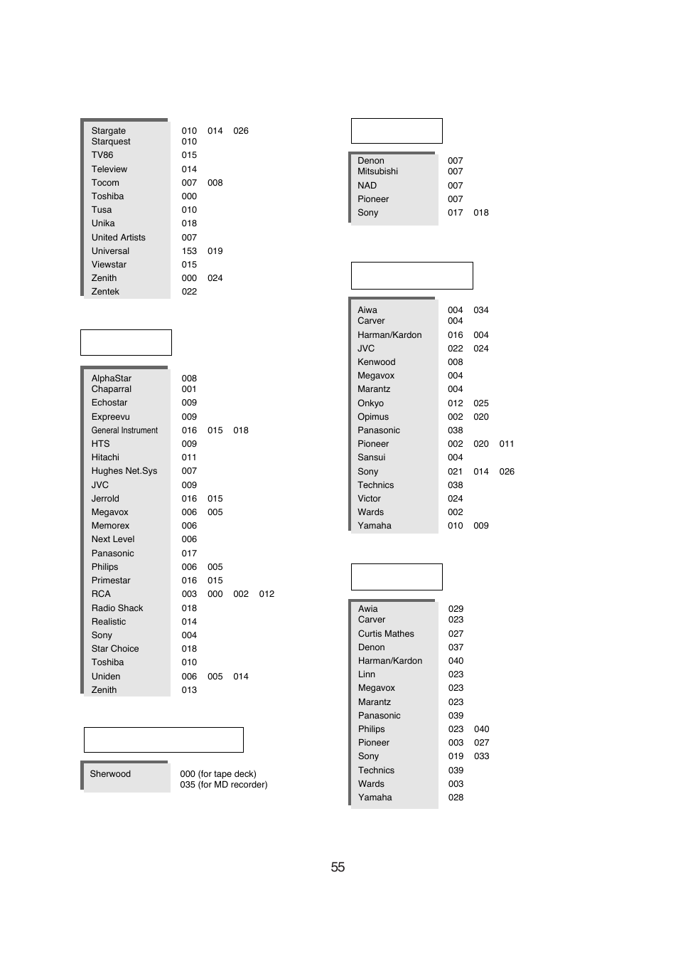 Sat aux-ld, Aux-tape, Aux-amp | Aux-tape/md | Sherwood R-671 User Manual | Page 56 / 58