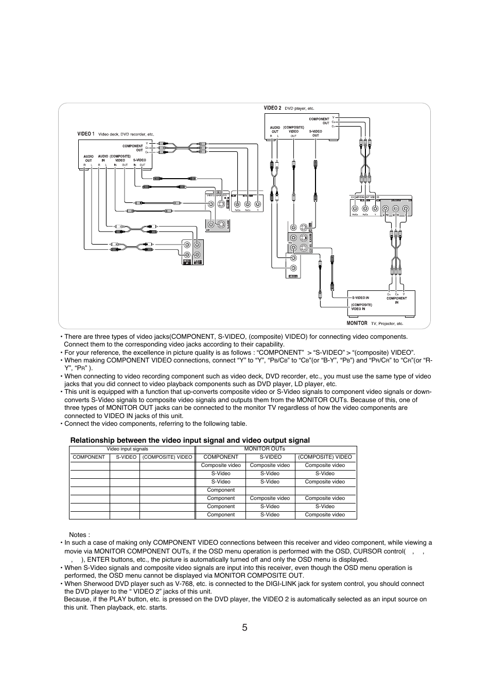Connecting video components | Sherwood R-671 User Manual | Page 6 / 58
