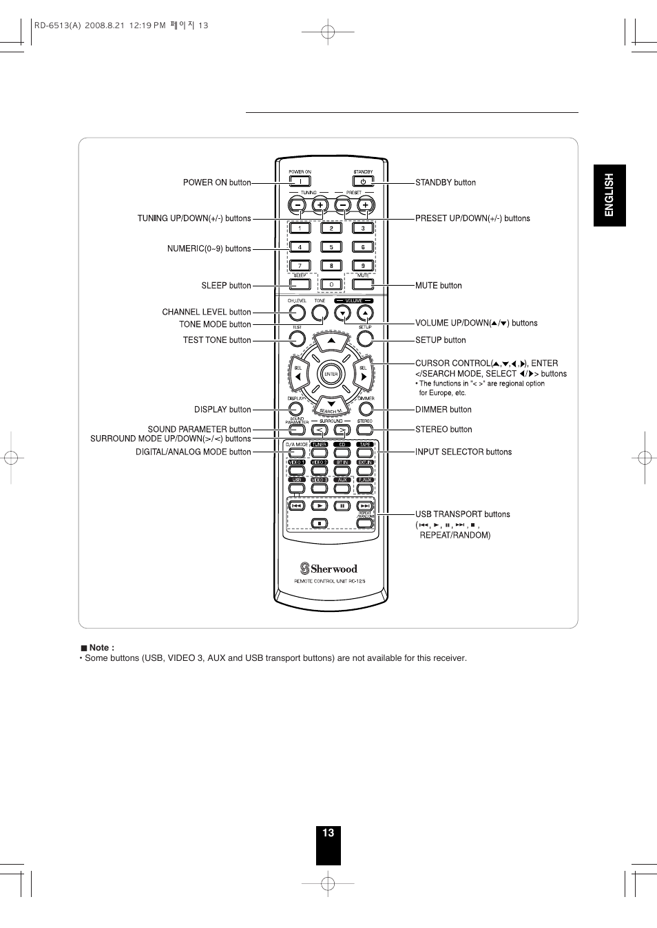 Remote controls | Sherwood RD-6513 User Manual | Page 12 / 44