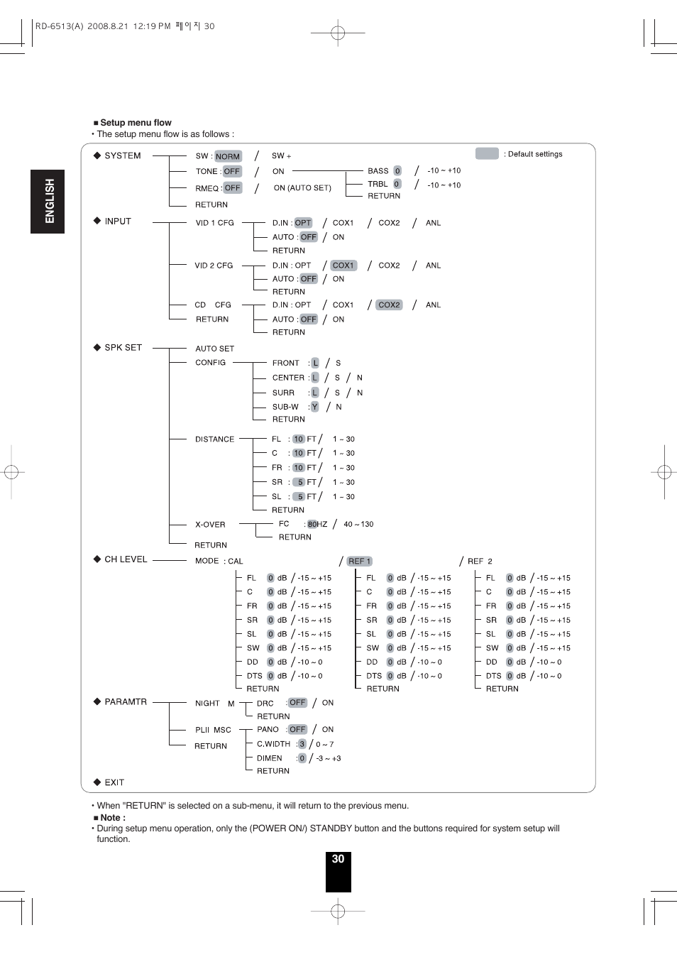 Sherwood RD-6513 User Manual | Page 29 / 44