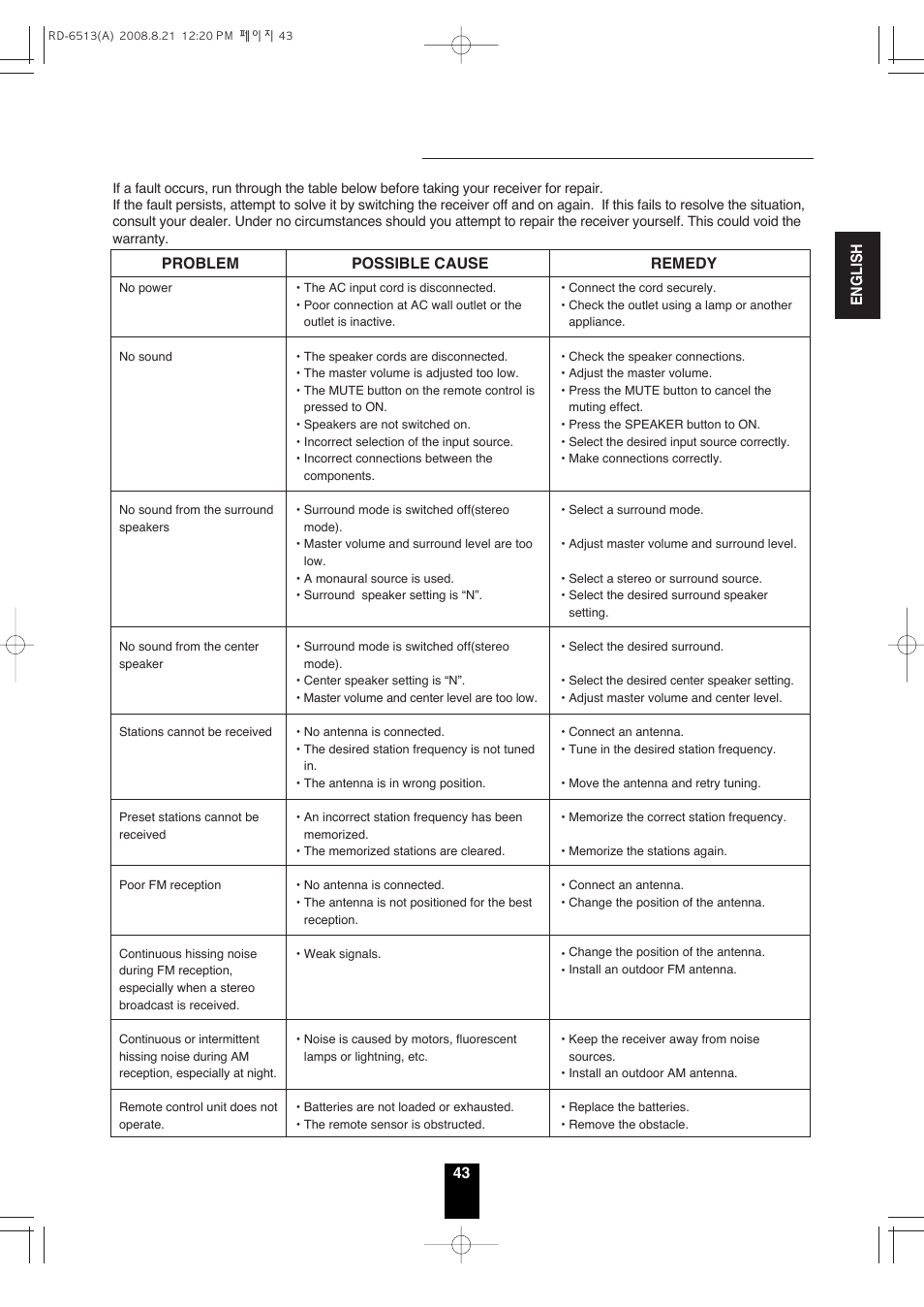 Troubleshooting guide | Sherwood RD-6513 User Manual | Page 42 / 44