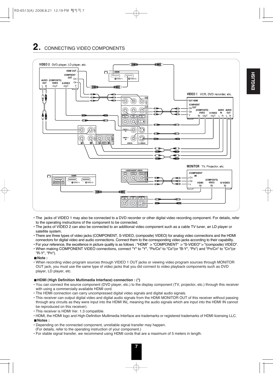 Sherwood RD-6513 User Manual | Page 6 / 44