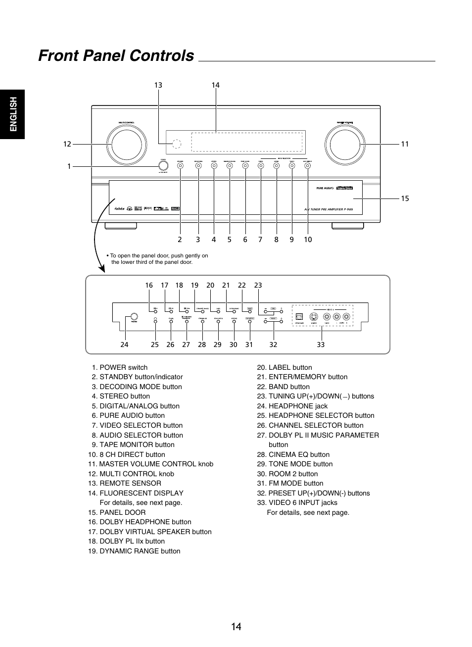 Front panel controls | Sherwood P-965 User Manual | Page 14 / 68