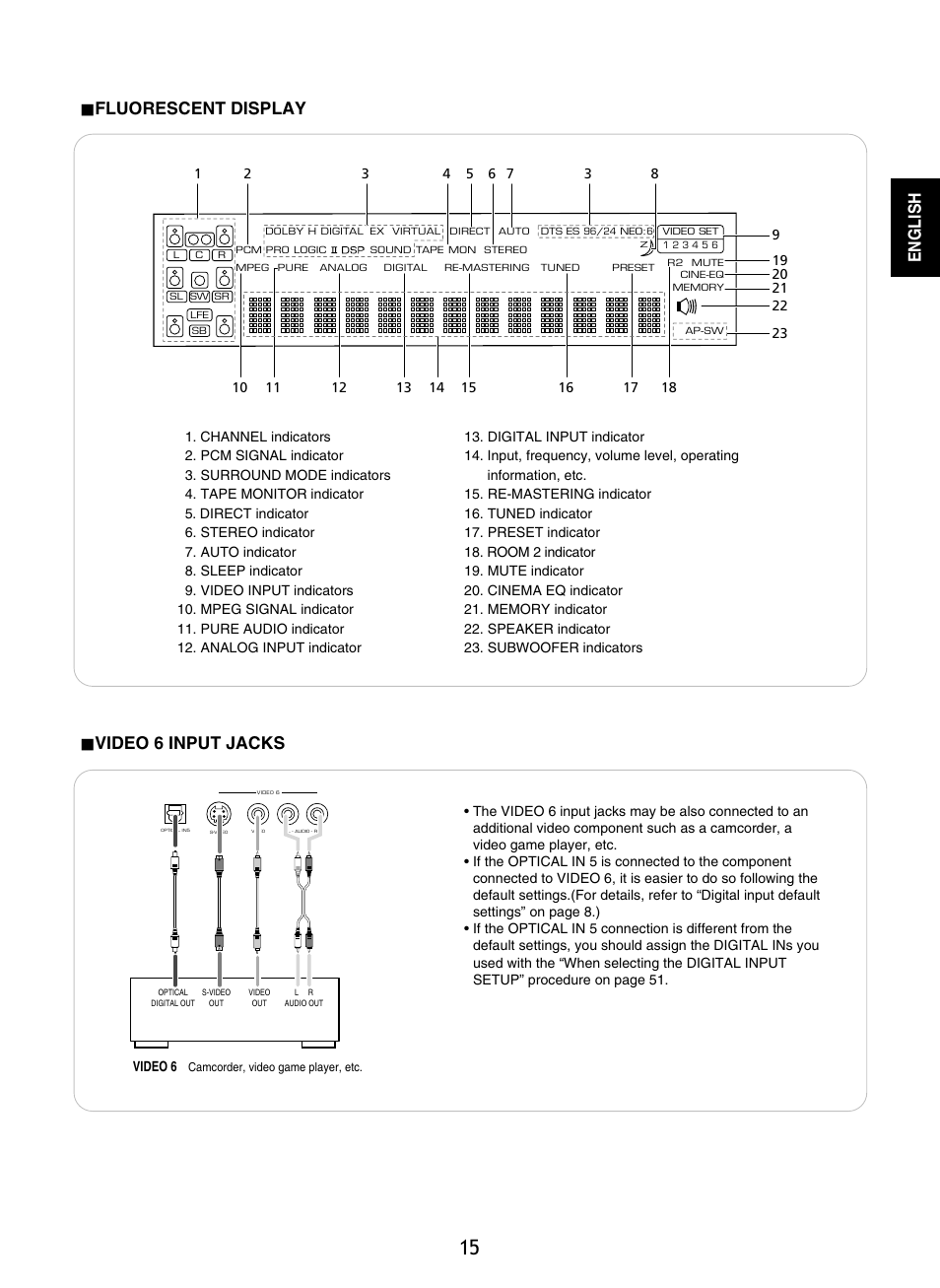 English, Fluorescent display, Video 6 input jacks | Sherwood P-965 User Manual | Page 15 / 68