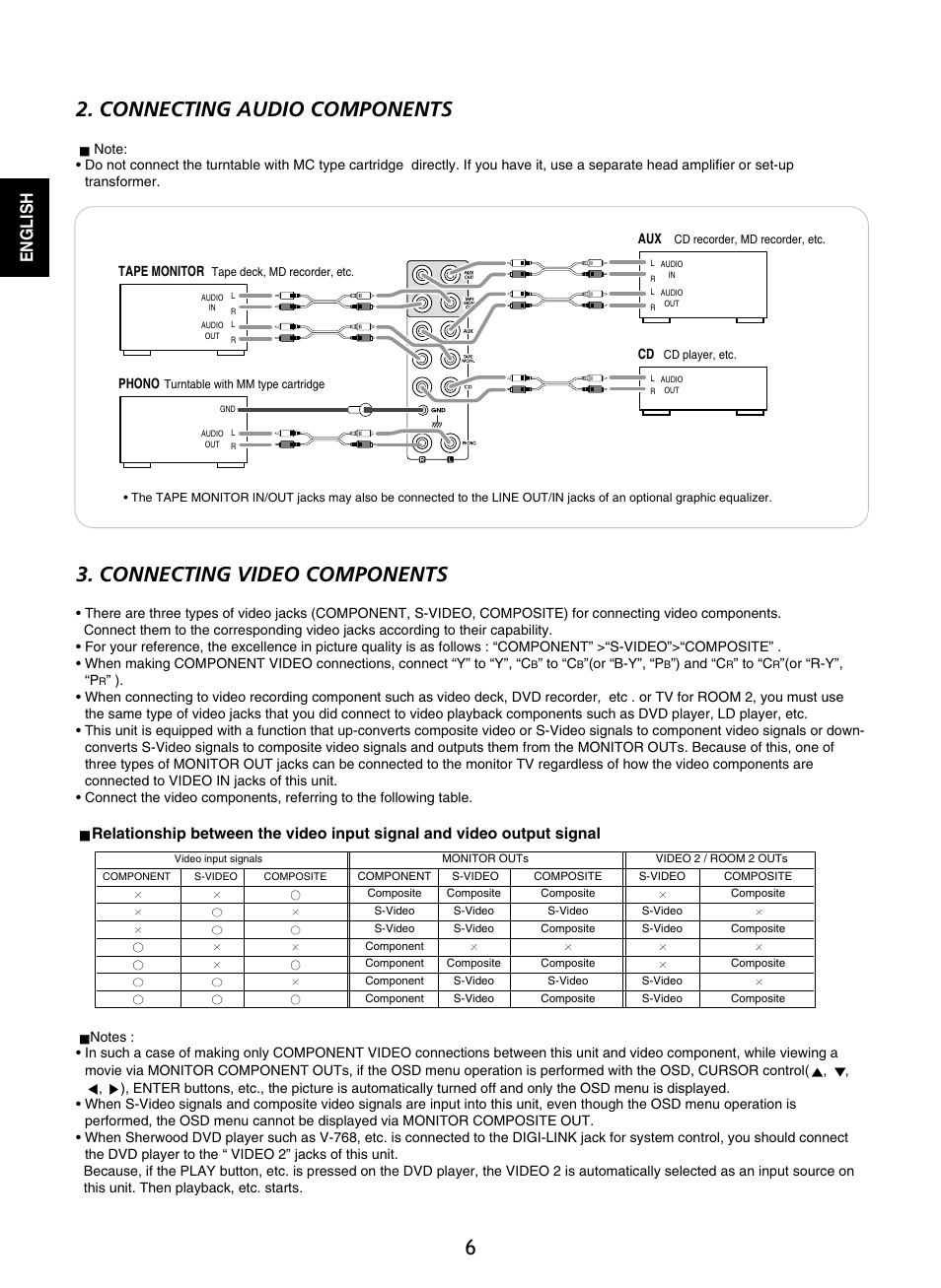 Connecting audio components, Connecting video components, English | Sherwood P-965 User Manual | Page 6 / 68