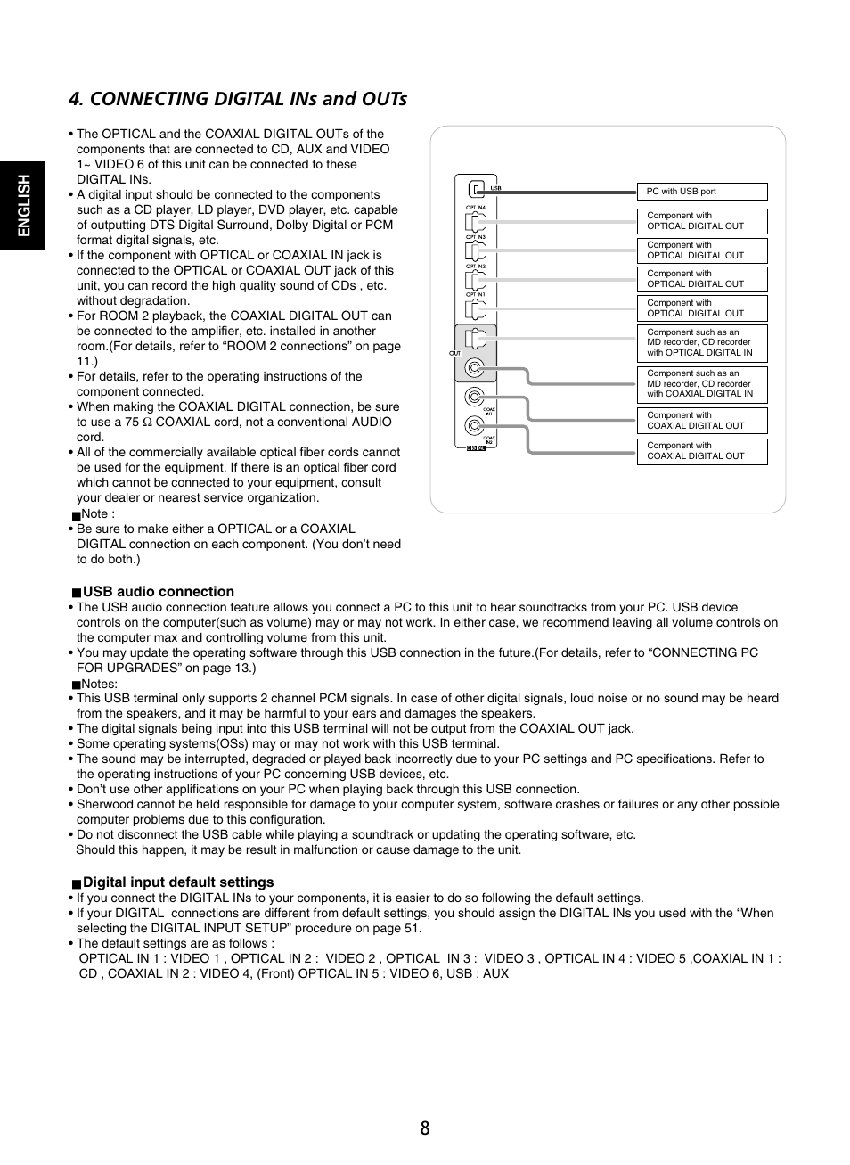 Connecting digital ins and outs | Sherwood P-965 User Manual | Page 8 / 68