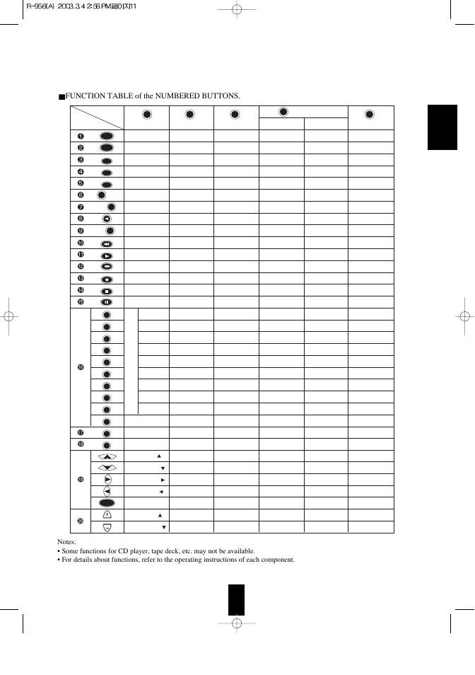 English, Function table of the numbered buttons | Sherwood R-956 User Manual | Page 11 / 35