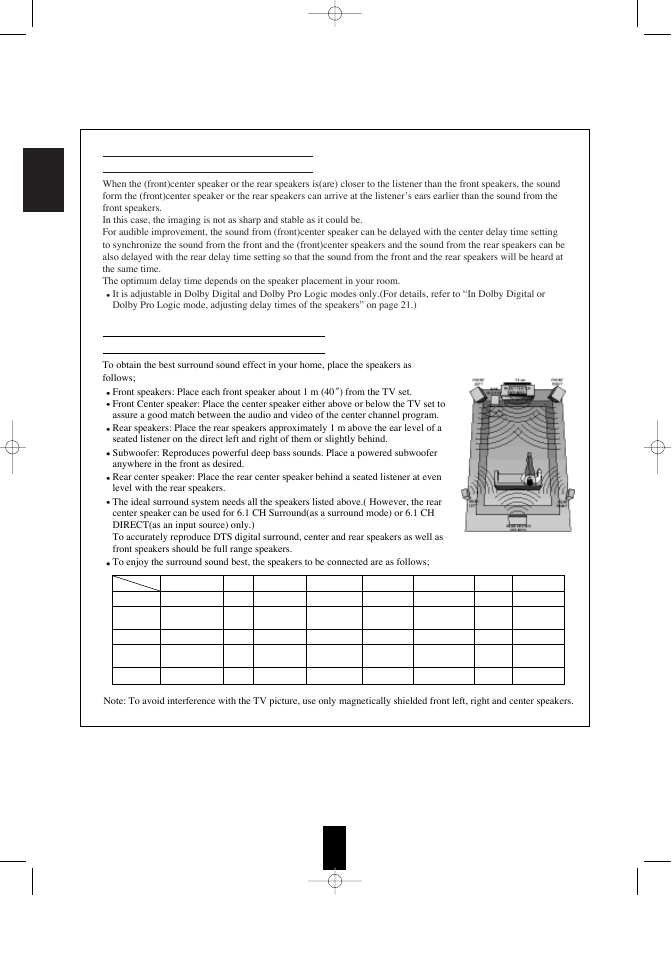 Sherwood R-956 User Manual | Page 18 / 35