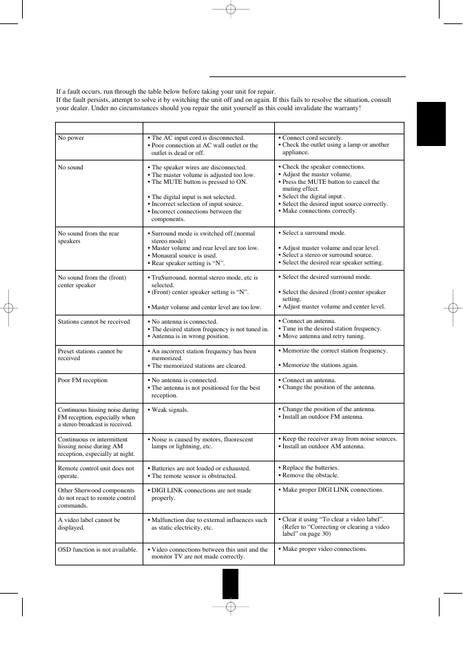 Troubleshooting guide | Sherwood R-956 User Manual | Page 33 / 35