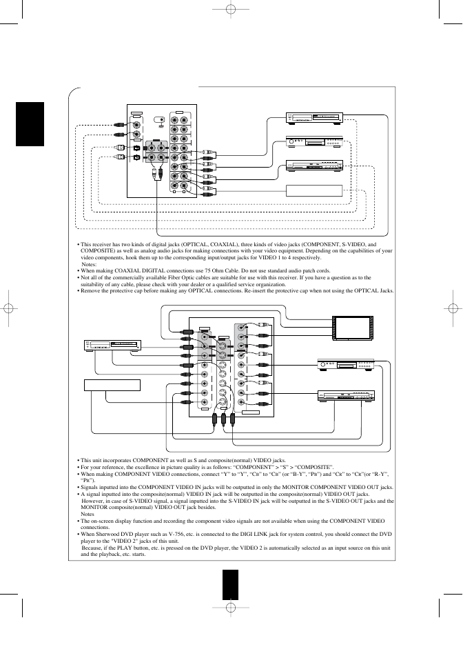 English | Sherwood R-956 User Manual | Page 6 / 35