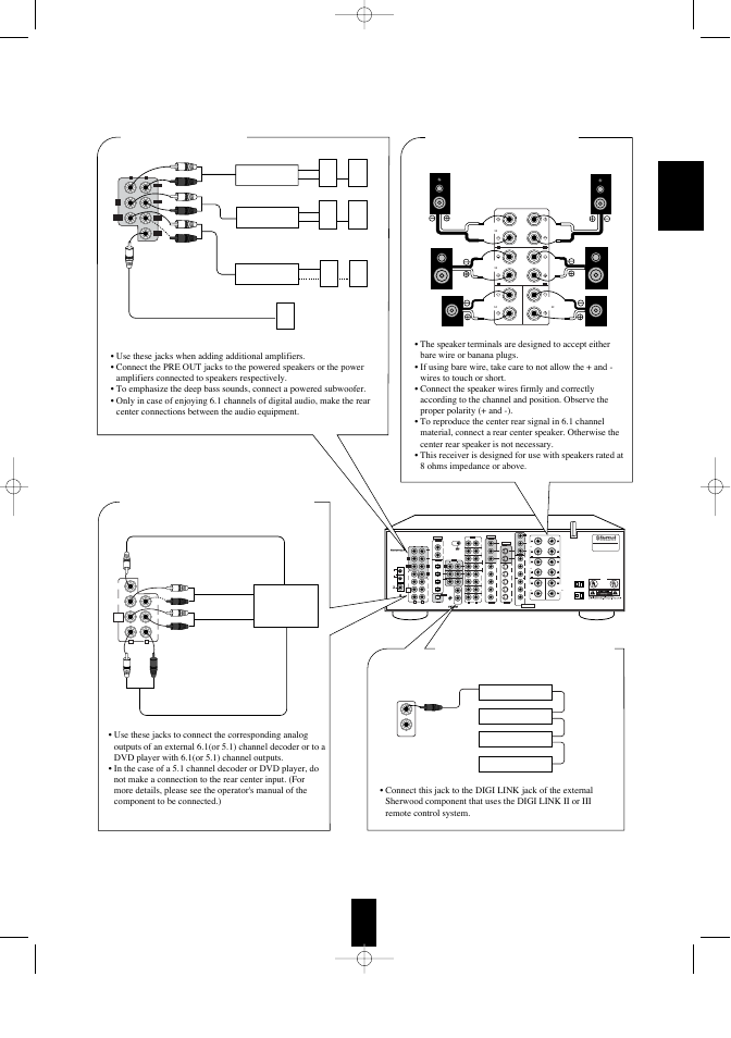 English, Sub woofer video 3 video 4 cd tape/md multiroom, Digi-link | Made in korea designed in usa, Am loop video 2 video 1 monitor, Video 1 room 2, Video 1 r r out optical coxial, Pre out front center, Sub woofer front rear rear center, Room 2 | Sherwood R-956 User Manual | Page 7 / 35