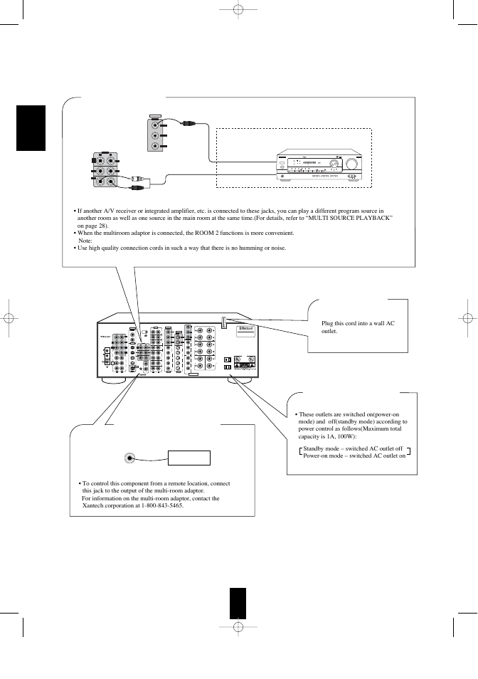 English, Sub woofer video 3 video 4 cd tape/md multiroom, Digi-link | Made in korea designed in usa, Am loop video 2 video 1 monitor, Video 1 room 2, Video 1 r r out optical coxial, Pre out front center, Sub woofer front rear rear center, Room 2 | Sherwood R-956 User Manual | Page 8 / 35