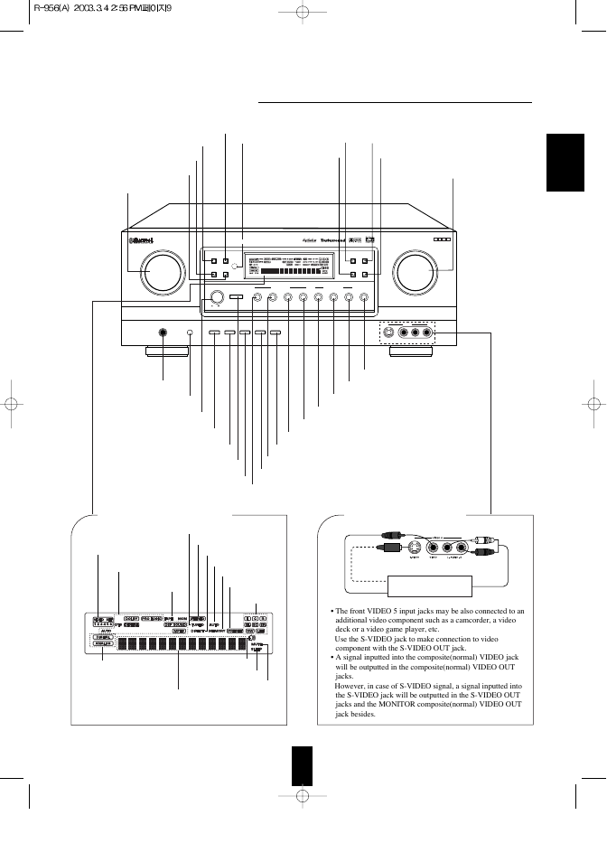 Front panel controls, English, Fluorescent display ■ video 5 input jacks | Totally discrete amplifier stage | Sherwood R-956 User Manual | Page 9 / 35