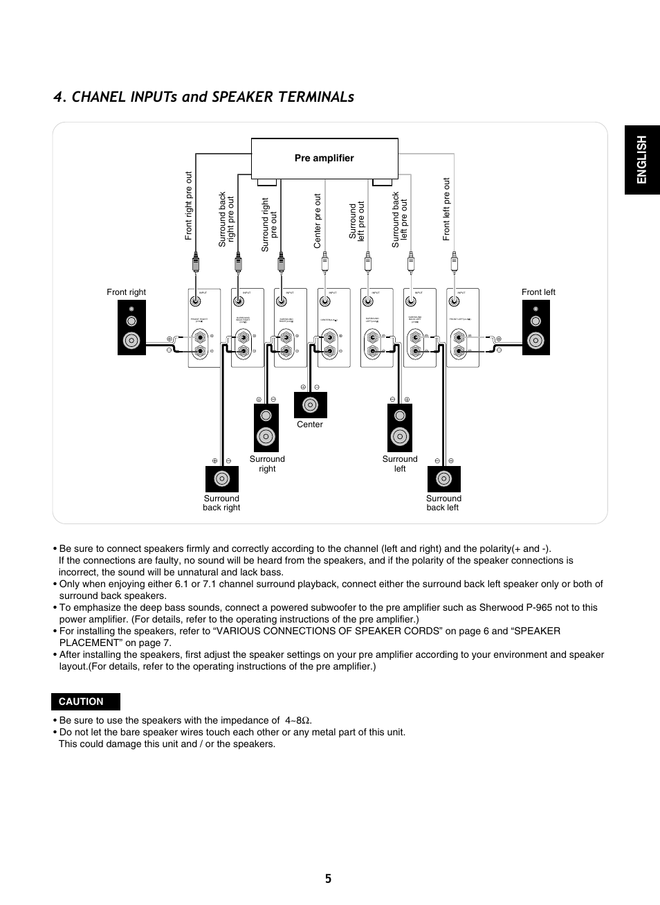 Chanel inputs and speaker terminals, 5english, Pre amplifier | Sherwood A-965 User Manual | Page 5 / 11