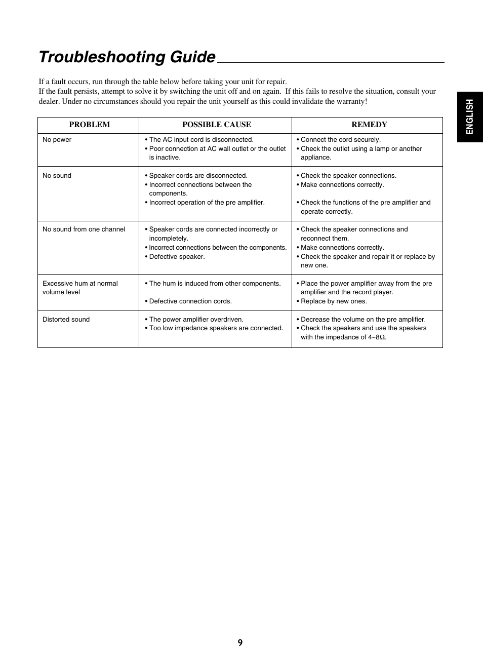 Troubleshooting guide | Sherwood A-965 User Manual | Page 9 / 11