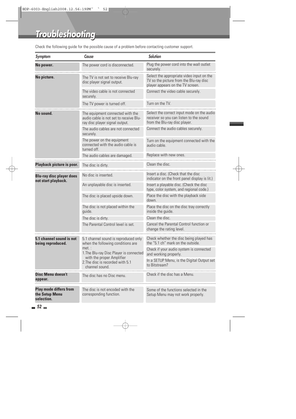 Troubleshooting | Sherwood BDP-6003 User Manual | Page 53 / 56