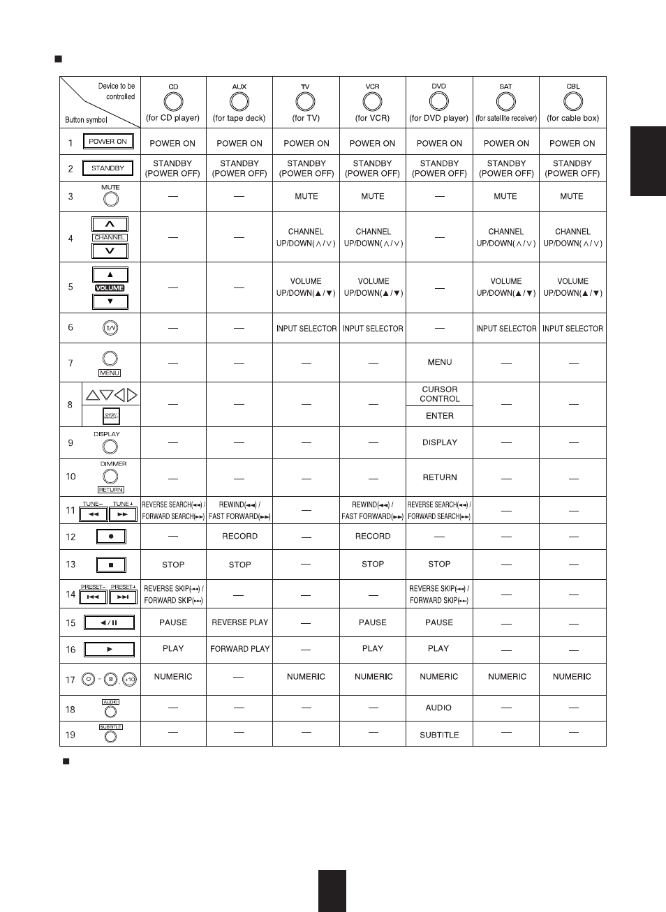 Sherwood RX-773 User Manual | Page 11 / 35