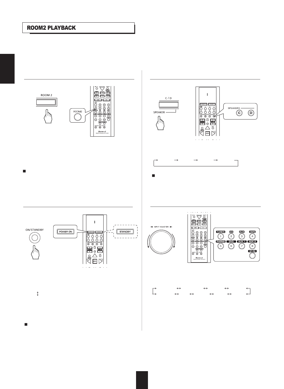 Room2 playback | Sherwood RX-773 User Manual | Page 24 / 35