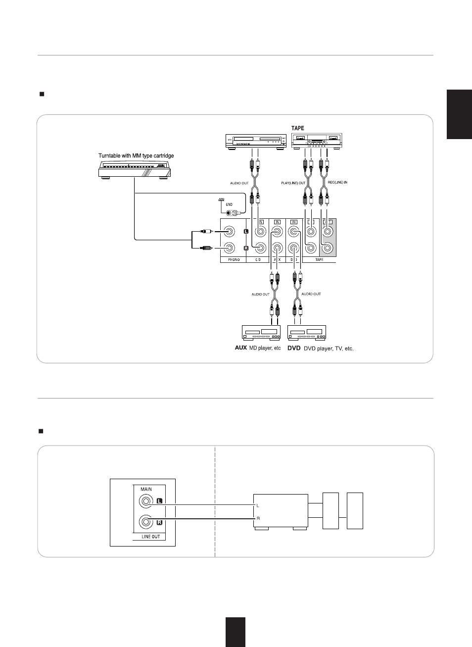 Sherwood RX-773 User Manual | Page 5 / 35