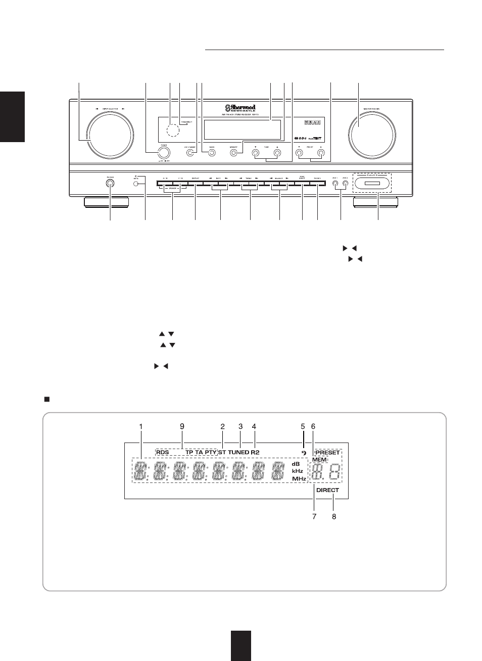 Front panel controls | Sherwood RX-773 User Manual | Page 8 / 35