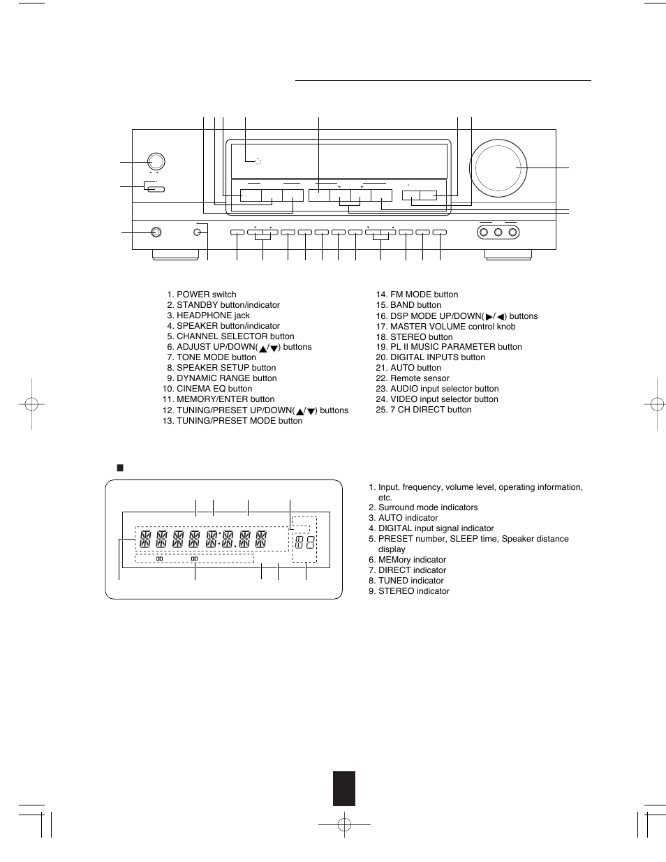 Front panel controls, Fluorescent display | Sherwood R-765 User Manual | Page 11 / 48