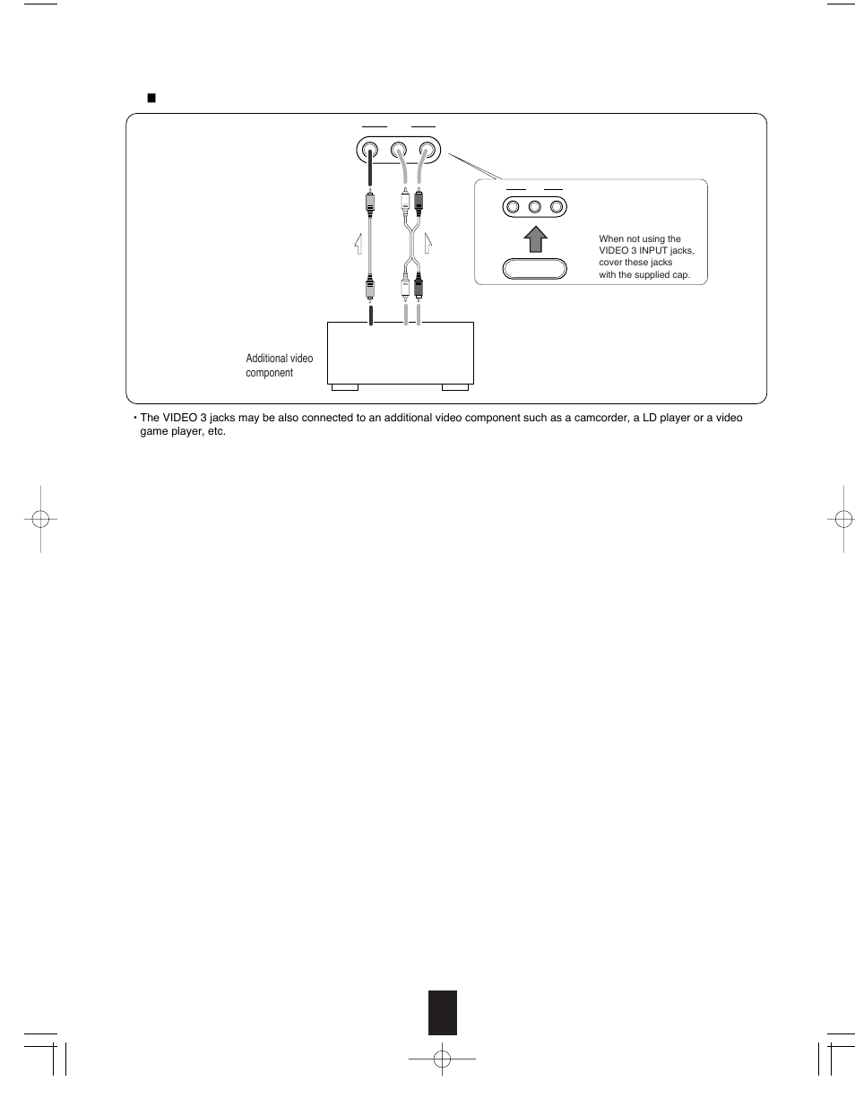 Video 3 video/audio input jacks video 3, Additional video component | Sherwood R-765 User Manual | Page 12 / 48