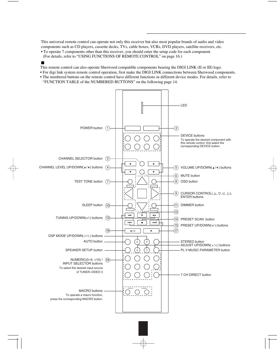 Universal remote controls | Sherwood R-765 User Manual | Page 13 / 48