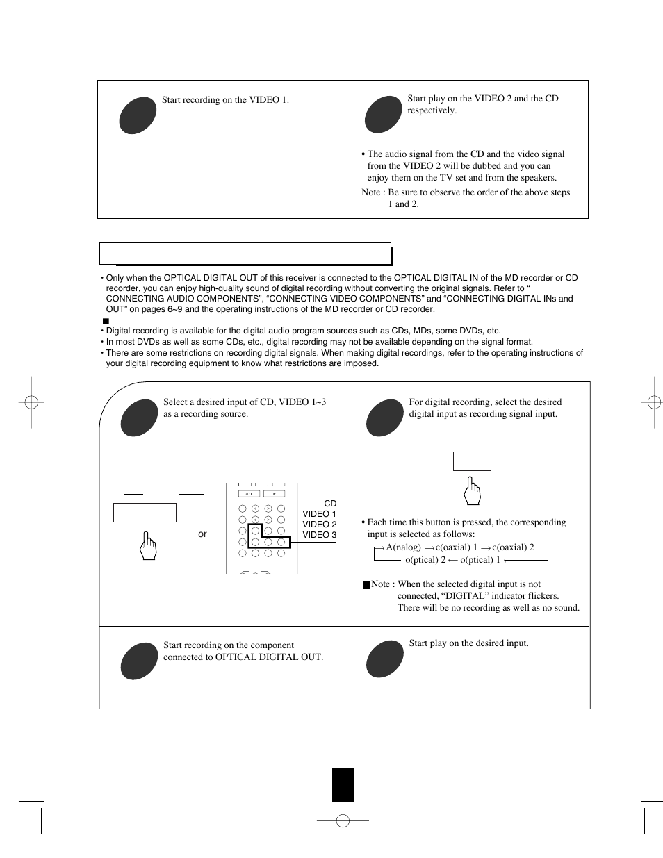 Digital audio recording with md recorder, Start play on the video 2 and the cd respectively, Start play on the desired input | Sherwood R-765 User Manual | Page 35 / 48