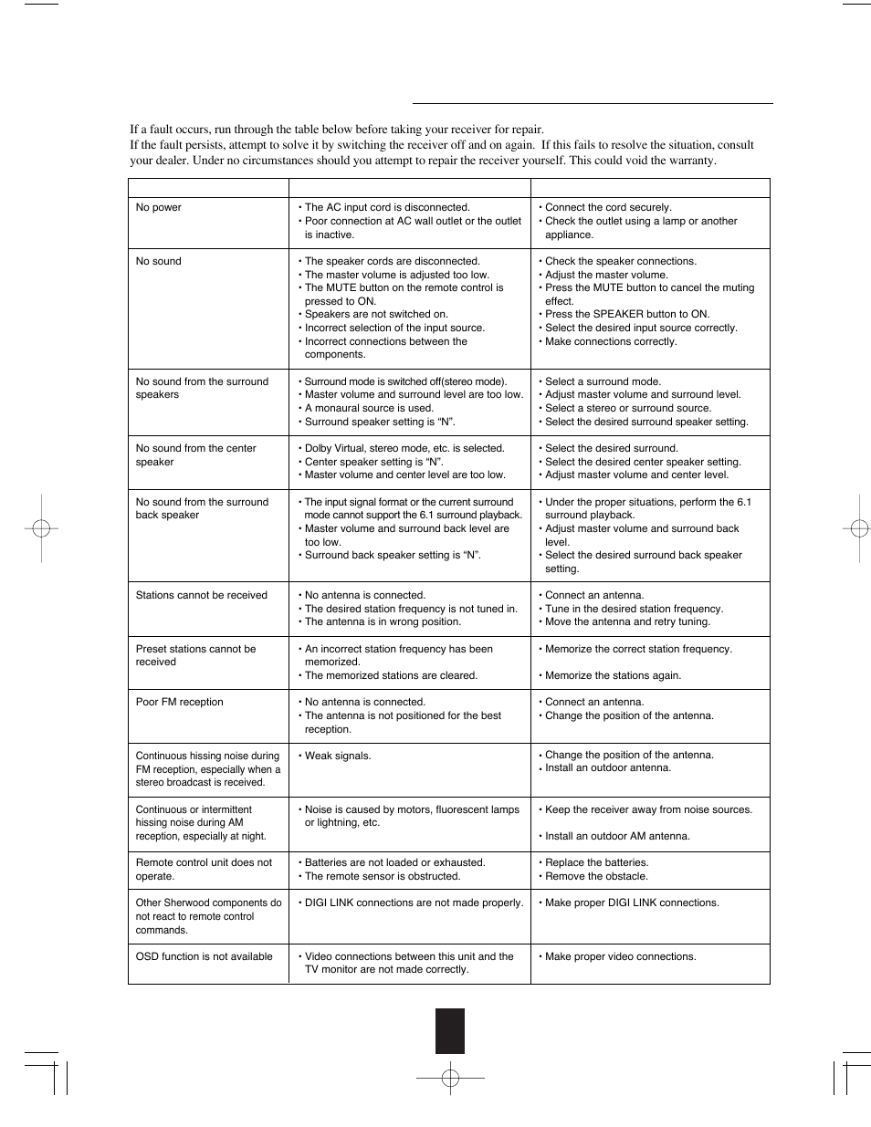 Troubleshooting guide | Sherwood R-765 User Manual | Page 40 / 48