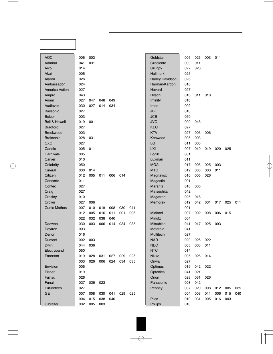 Setup code table | Sherwood R-765 User Manual | Page 42 / 48