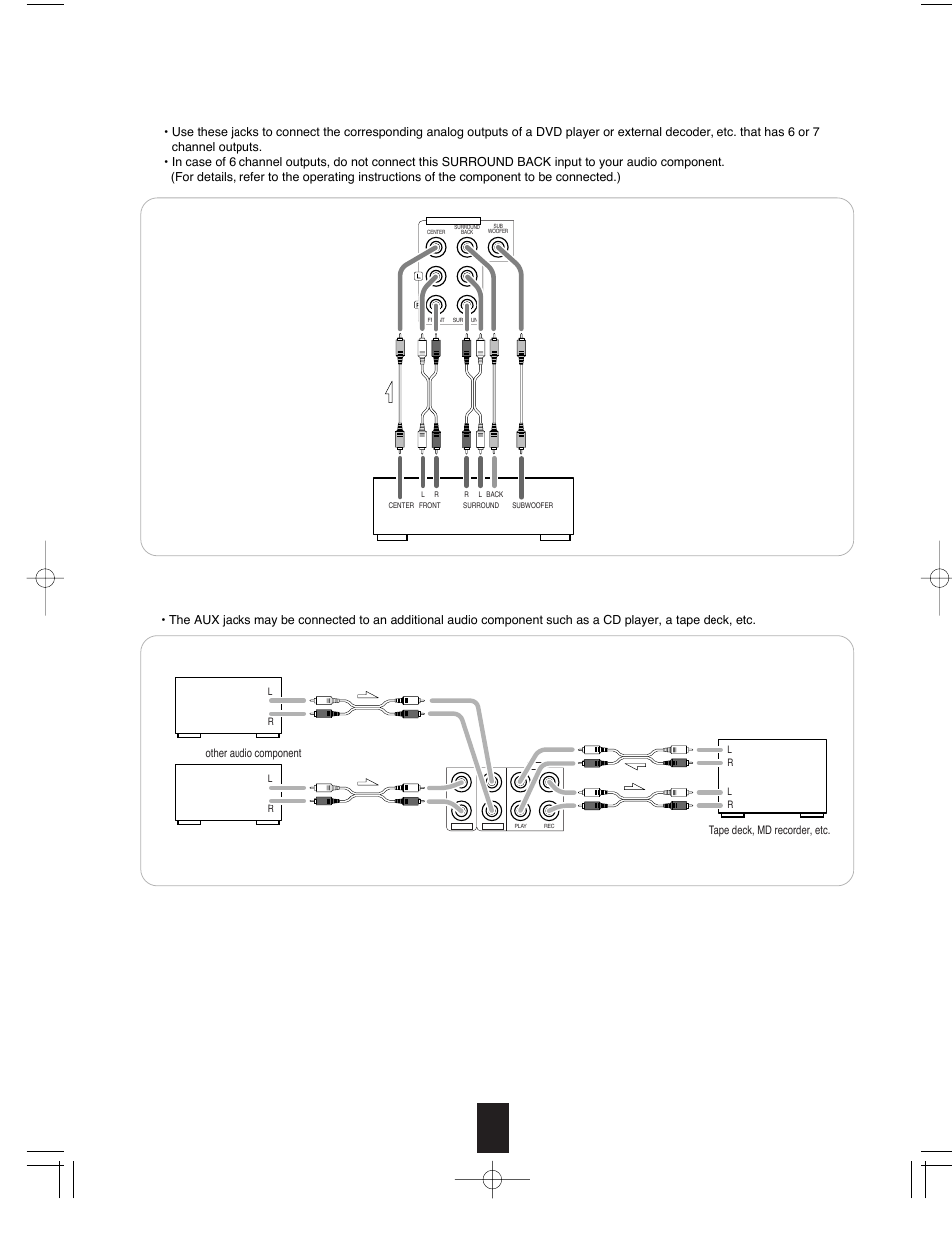 Connecting 7 ch direct inputs, Connecting audio components, Tape | Cd player | Sherwood R-765 User Manual | Page 6 / 48