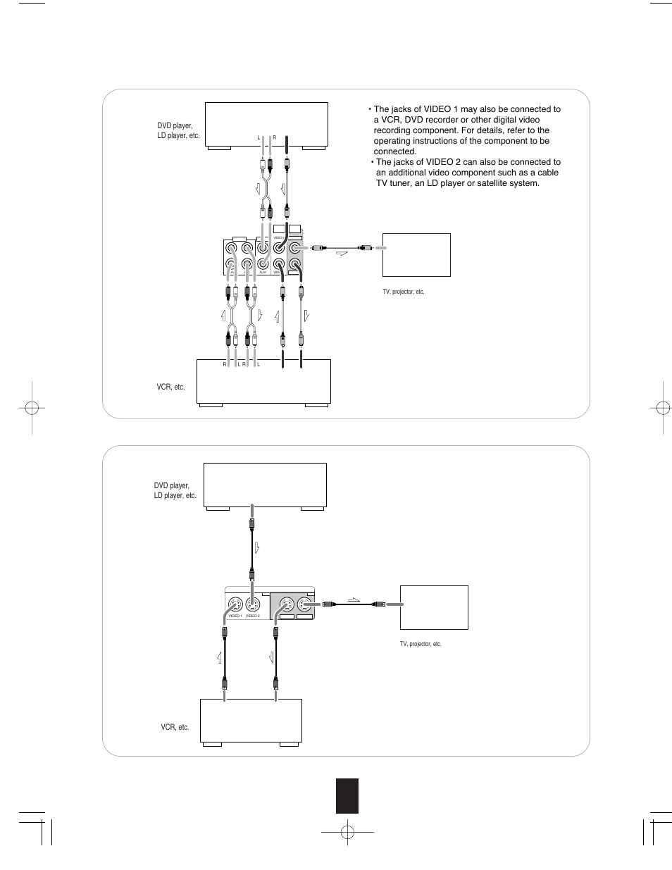 Video 1, Video 2 | Sherwood R-765 User Manual | Page 7 / 48