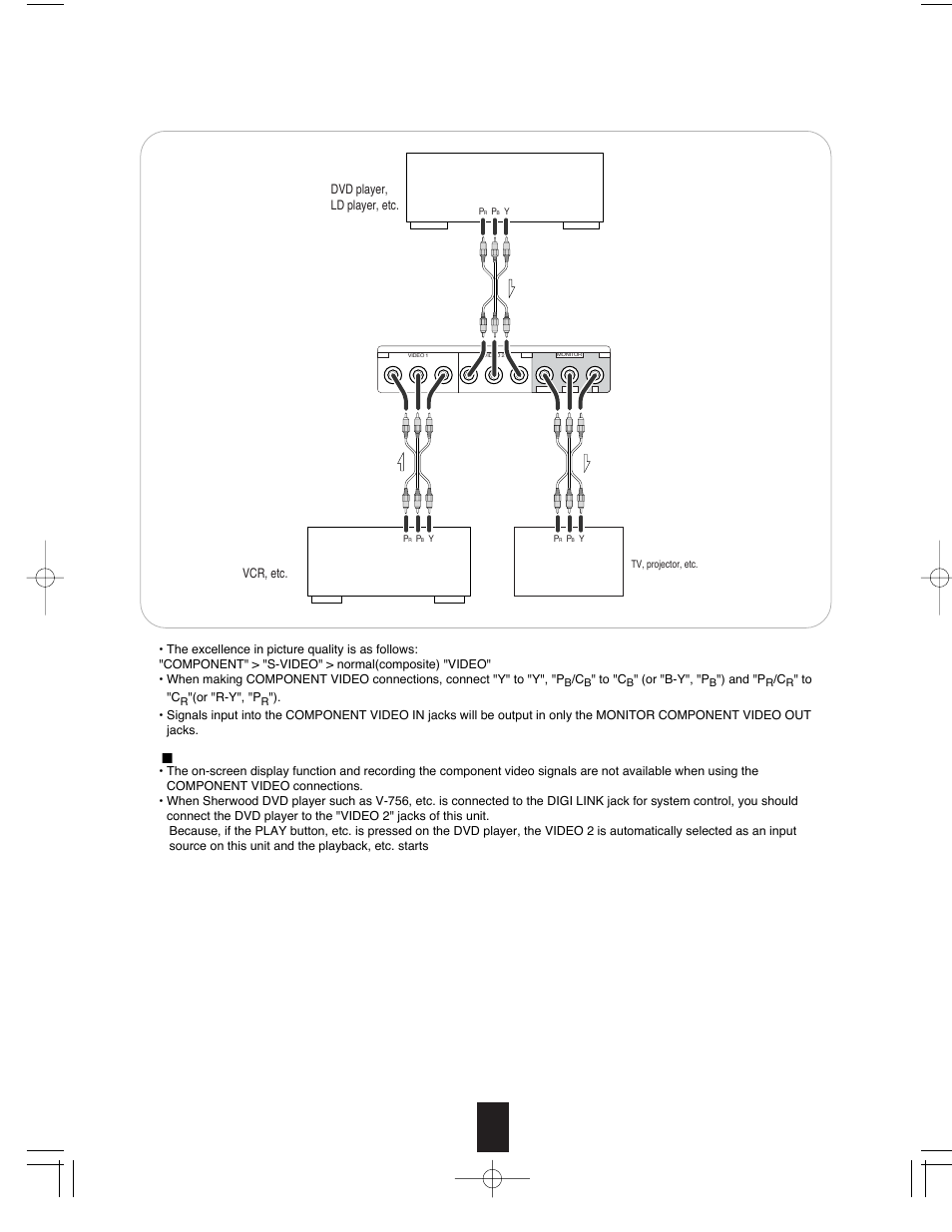 Video 1, Video 2, Vcr, etc | Dvd player, ld player, etc, Monitor, Or "b-y", "p, And "p, Or "r-y", "p | Sherwood R-765 User Manual | Page 8 / 48