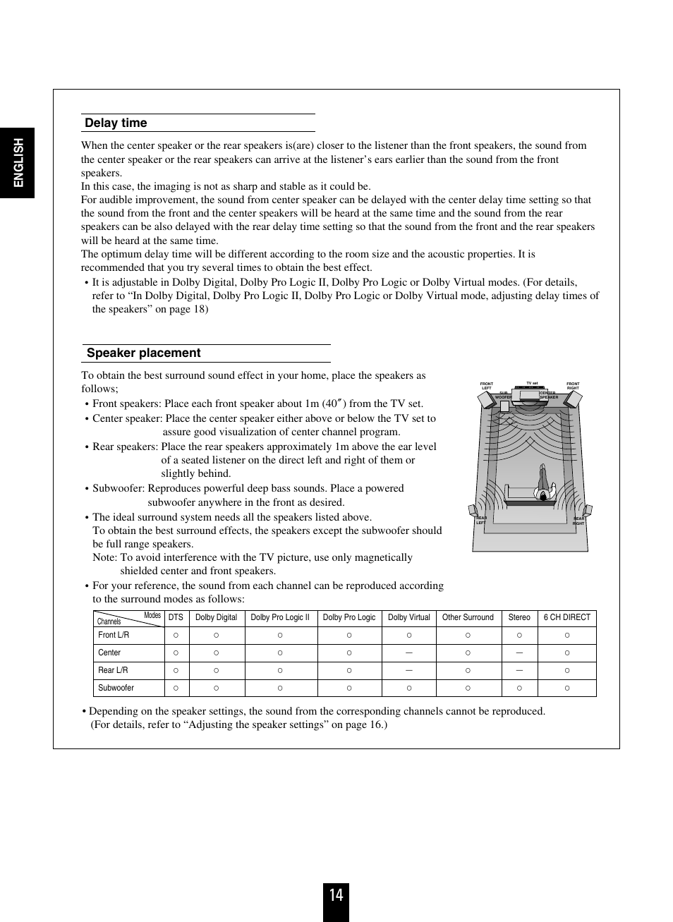 English, Speaker placement, Delay time | Sherwood RD-6108 User Manual | Page 14 / 25