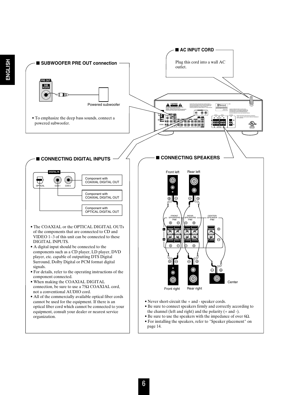 English, Connecting digital inputs, Connecting speakers | Subwoofer pre out connection, Ac input cord, Made in china designed in usa, Plug this cord into a wall ac outlet, Powered subwoofer, Front left rear left center front right rear right, Component with coaxial digital out | Sherwood RD-6108 User Manual | Page 6 / 25