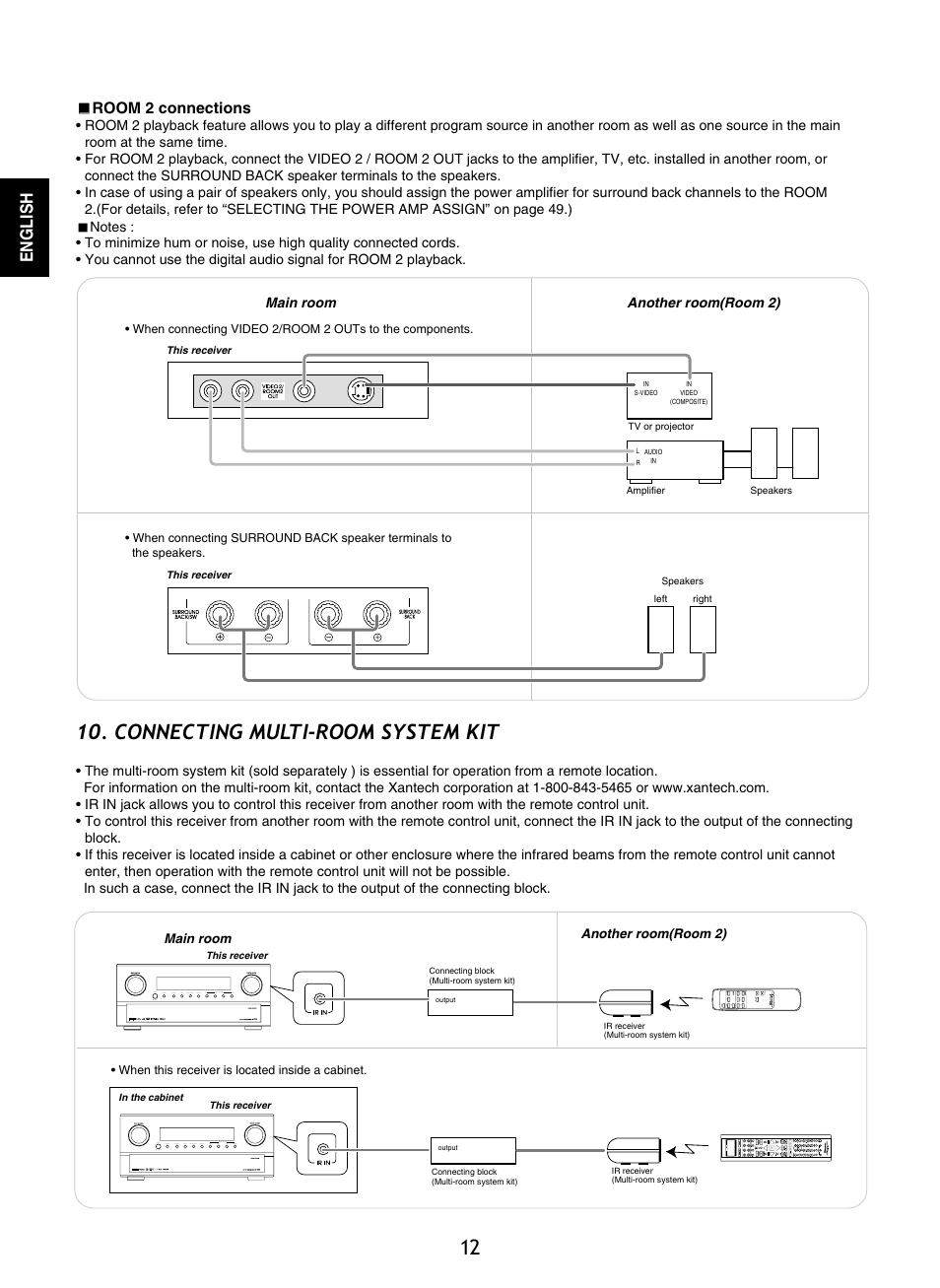 Connecting multi-room system kit, English | Sherwood R-865 User Manual | Page 12 / 76