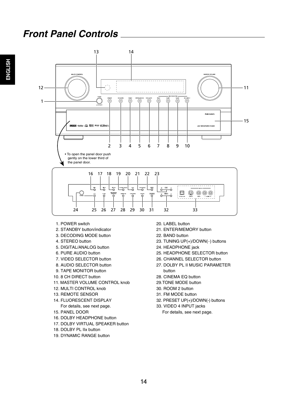 Front panel controls | Sherwood R-865 User Manual | Page 14 / 76