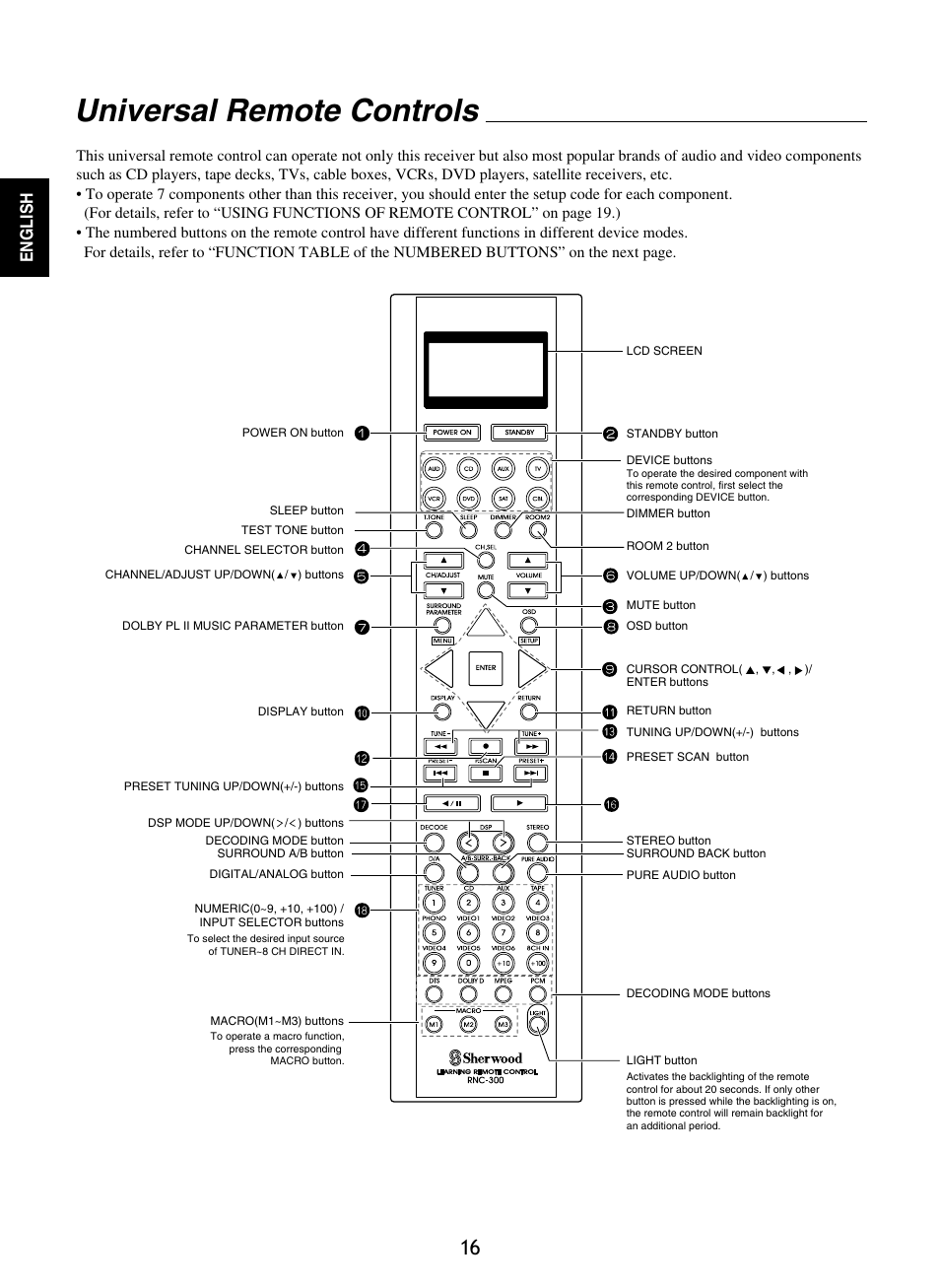 Universal remote controls, English | Sherwood R-865 User Manual | Page 16 / 76
