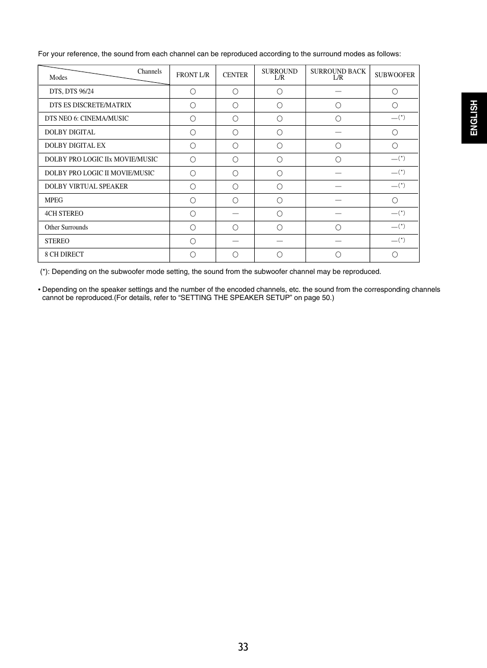 Sherwood R-865 User Manual | Page 33 / 76