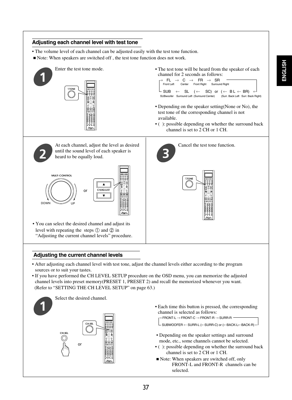 Sherwood R-865 User Manual | Page 37 / 76
