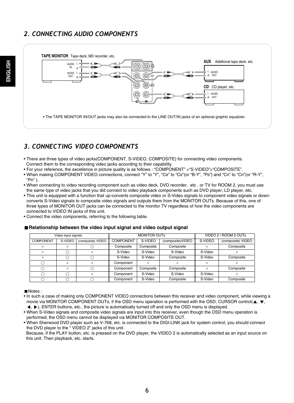 English | Sherwood R-865 User Manual | Page 6 / 76