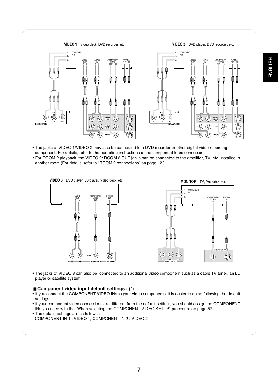 English, Component video input default settings : (*), Video 1 | Video 2, Video 3, Monitor | Sherwood R-865 User Manual | Page 7 / 76