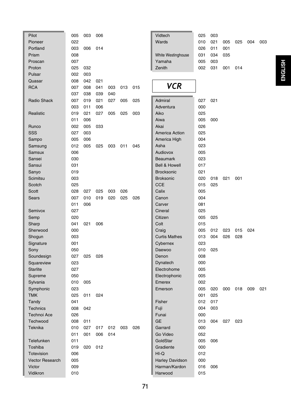 Sherwood R-865 User Manual | Page 71 / 76