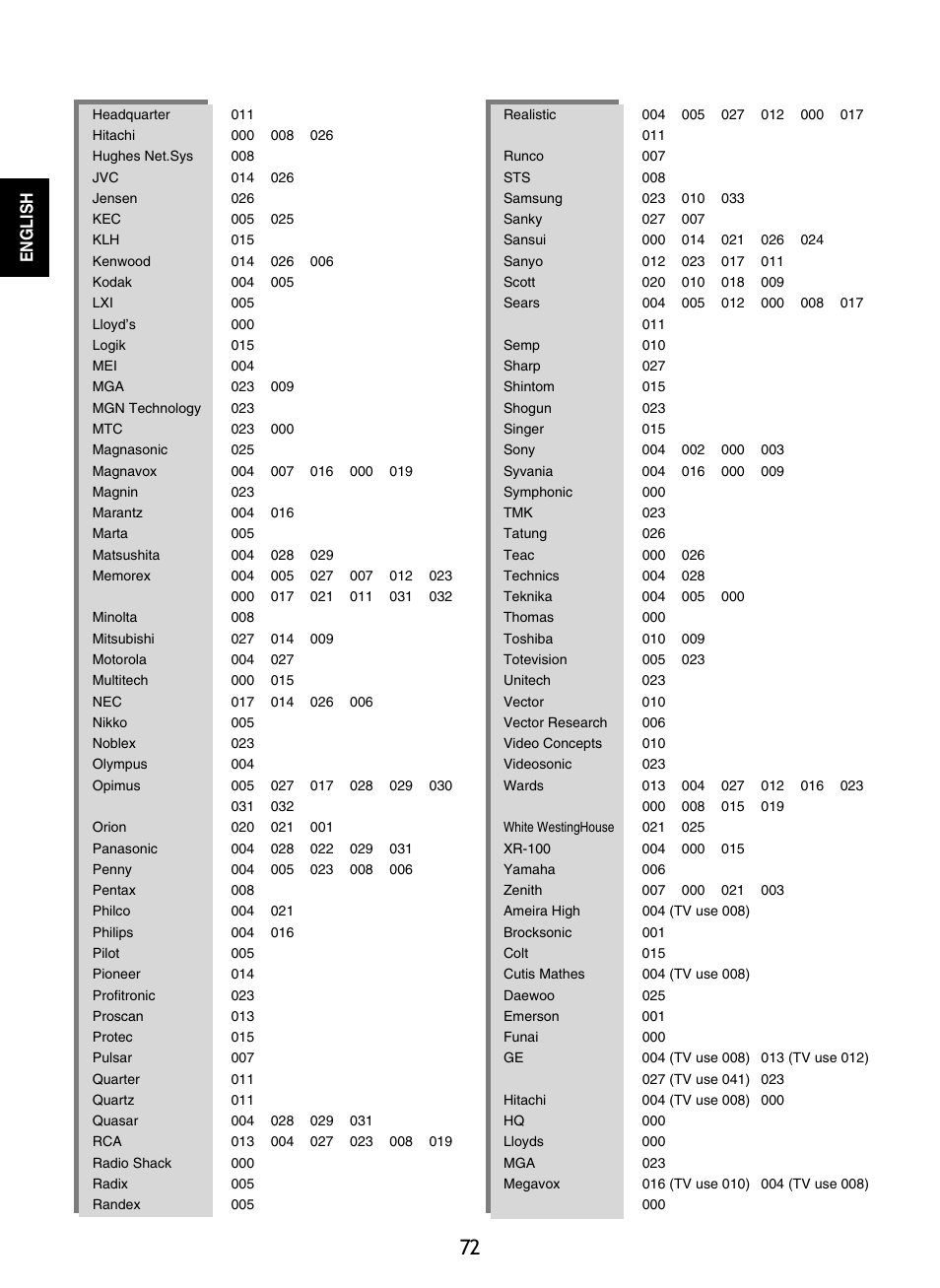 Sherwood R-865 User Manual | Page 72 / 76